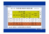 [아동복지론] 부자가정-6