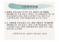 [아동복지론] 가정폭력-10