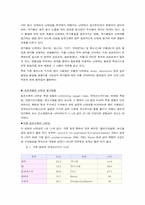 난연성섬유 레포트-4