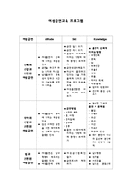 [간호학] 여성금연교육프로그램 ASK-1