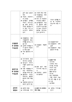 [간호학] 여성금연교육프로그램 ASK-2