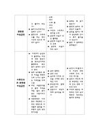 [간호학] 여성금연교육프로그램 ASK-3