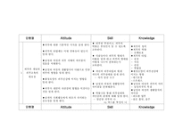 [간호학] 남자 대학생 피부관리 ask-1