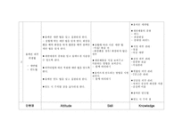 [간호학] 남자 대학생 피부관리 ask-2