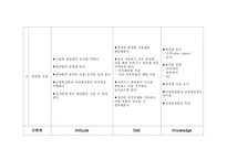 [간호학] 남자 대학생 피부관리 ask-3