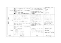 [간호학] 남자 대학생 피부관리 ask-4
