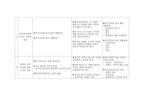 [간호학] 남자 대학생 피부관리 ask-5