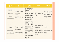[간호학] 갑상선암-20