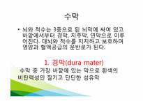 [간호학] SDH 레포트-14