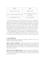 [고전시가] 쌍화점-9