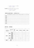 [국어학] 변별적 자질-4