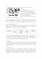드라마와 만화의 언어 비교 통한 만화의 언어 특성 -작품 궁-3
