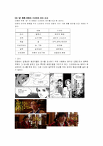 드라마와 만화의 언어 비교 통한 만화의 언어 특성 -작품 궁-7