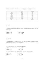 [중국의 언어] 중국의 방언-5