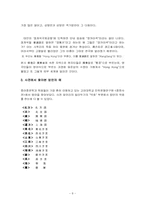 [중국의 언어] 중국의 방언-8