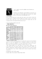 시대별 공익광고의 언어 전달 변화-10