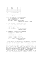 대중가요의 가사속에서 나타나는 어휘의 특징-5
