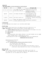 급식경영학 1-7장 요약-2