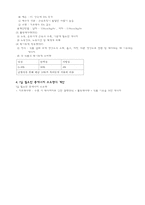 [영양학] 단백질 & 에너지대사-6