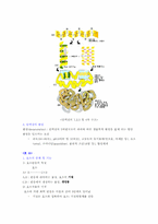 생화학 1장~7장 레포트-7