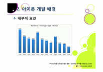 아이폰 소개(장단점,특징,성능 등)와 아이폰의 성공 원인 및 휴대폰 산업에 미치는 영향 분석, 국내 스마트폰 시장의 해결과제 고찰-7
