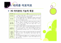 아이폰 소개(장단점,특징,성능 등)와 아이폰의 성공 원인 및 휴대폰 산업에 미치는 영향 분석, 국내 스마트폰 시장의 해결과제 고찰-13
