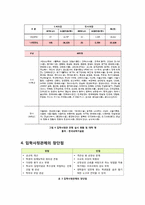 [입학사정관제]입학사정관제의 개념 및 추진 배경과 현황 & 입학사정관제의 장단점 및 사교육시장에 미치는 영향, 해결 과제 고찰-5