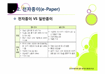 `제2의 종이혁명`으로 불리고 있는 전자종이(e-paper)의 모든 것(전자종이의 개념 및 특징, 장단점, 필요성, 활용, 산업 전망 등)-12