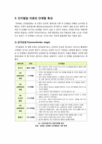 피아제의 인지발달 이론에 대하여 - 피아제 인지발달 이론의 주요 개념 및 단계별 특징 이해와 비판적 견해 고찰-4