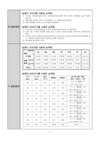 [물리화학실험]pH측정-3