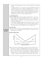 [물리화학실험]전기전도도 측정-5