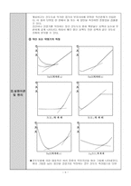 [물리화학실험]전기전도도 측정-6