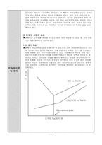 [물리화학실험]전기전도도 측정-8