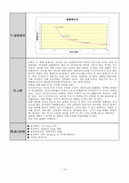 [물리화학실험]전기전도도 측정-14