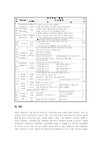 [특수교육][ICT활용교육][정보통신기술활용교육]특수교육 ICT(정보통신기술)활용교육의 의의, 특수교육 ICT(정보통신기술)활용교육 가능성, 특수교육 국어과 ICT(정보통신기술)활용교육 교수학습지도안, 특수교육 수학과 ICT(정보통신기술)활용교육 교수학습지도안-8