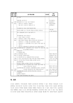 [독서교육][독서지도][ICT활용교육][정보통신기술활용교육]독서의 개념, 독서교육(독서지도)의 의의, ICT(정보통신기술)활용 독서교육(독서지도)의 필요성, ICT(정보통신기술)활용 독서교육(독서지도)의 지도계획, ICT(정보통신기술)활용 독서교육(독서지도)의 지도실제 분석-9