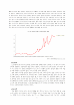 한국경제의 위기와 분석-6