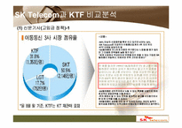 SK텔레콤인적자원관리 PPT자료-8