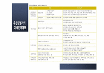가족친화적 인적자원관리-유한킴벌리 사례분석--11