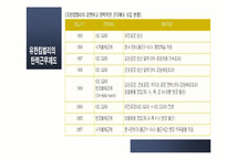 가족친화적 인적자원관리-유한킴벌리 사례분석--15