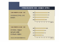 가족친화적 인적자원관리-유한킴벌리 사례분석--20