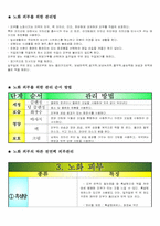 천연재료를 이용한 피부관리방법-9
