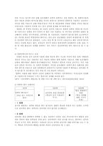 보건교육4B)그린의 PRECEDE PROCEDE 모형을 적용한 중고등학생의 컴퓨터중독증00 -2