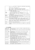 교원의 승진 레포트-3