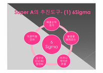 [혁신경영]LG전자의 경영혁신 SUPER A-6