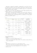 인천공항 화물터미널-4