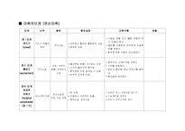 [간호학]마취의 단계-4