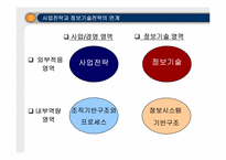 [경영학]경영전략수립방법-3