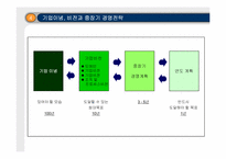 [경영학]경영전략수립방법-6