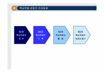 [경영학]경영전략수립방법-11